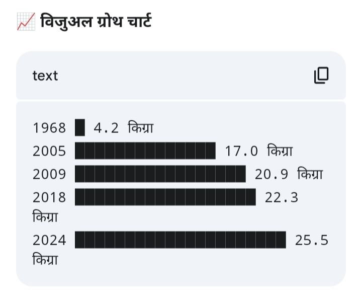 शक्कर का चक्कर।
